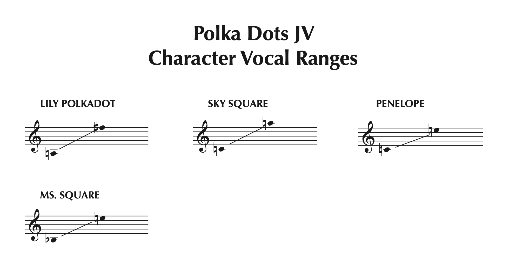 Polkadots: The Cool Kids Musical JV Vocal Ranges
